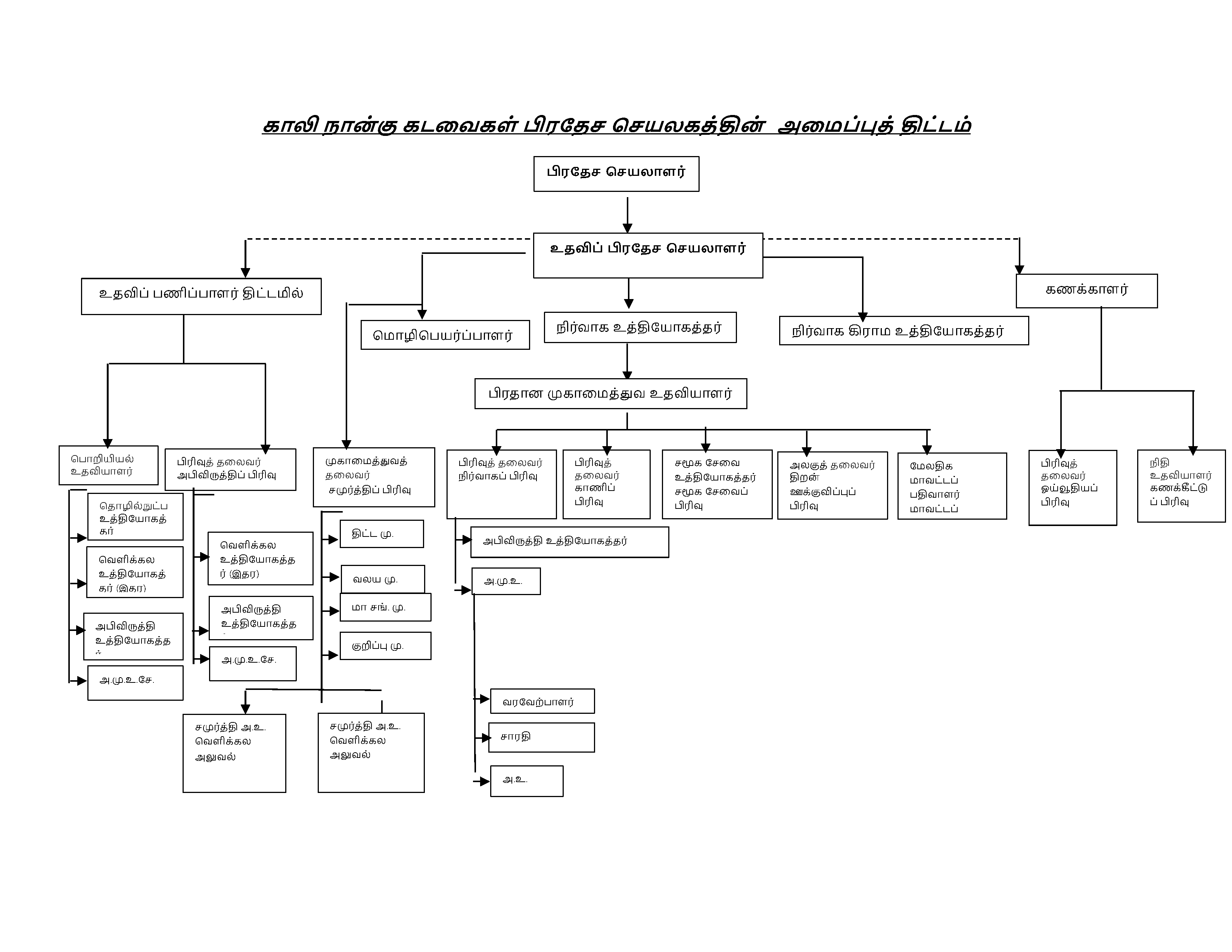 organization chart tamil new 2
