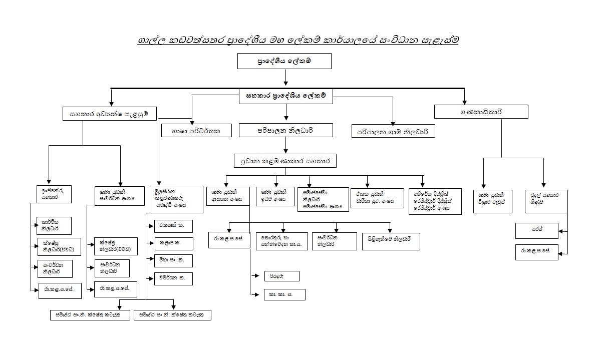 සවධන සටහන